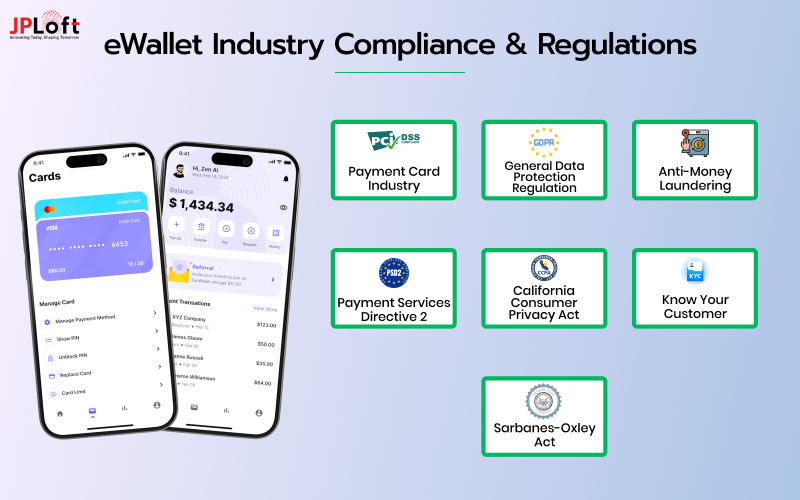 eWallet Industry Compliance & Regulations